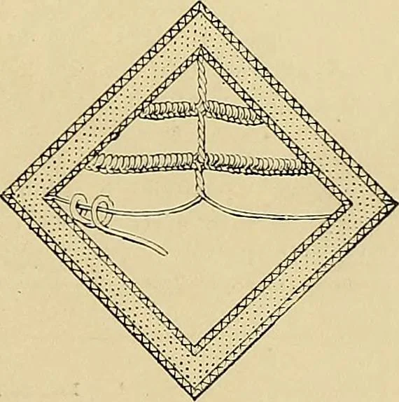 An illustration from The dictionary of needlework : an encyclopaedia of artistic, plain, and fancy needlework. Dealing fully with the details of all the stitches employed, the method of working, the materials used, the meaning of technical terms, and, where necessary, tracing the origin and history of the various works described. Illustrated with upwards of 800 wood engravings, and coloured plates. Plain sewing, textiles, dressmaking, appliances, and terms, 1885, leaf 46