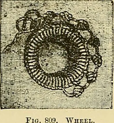 An illustration from The dictionary of needlework : an encyclopaedia of artistic, plain, and fancy needlework. Dealing fully with the details of all the stitches employed, the method of working, the materials used, the meaning of technical terms, and, where necessary, tracing the origin and history of the various works described. Illustrated with upwards of 800 wood engravings, and coloured plates. Plain sewing, textiles, dressmaking, appliances, and terms, 1885, leaf 53