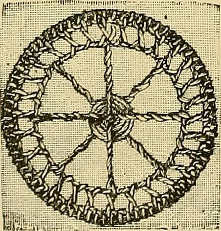 An illustration from The dictionary of needlework : an encyclopaedia of artistic, plain, and fancy needlework. Dealing fully with the details of all the stitches employed, the method of working, the materials used, the meaning of technical terms, and, where necessary, tracing the origin and history of the various works described. Illustrated with upwards of 800 wood engravings, and coloured plates. Plain sewing, textiles, dressmaking, appliances, and terms, 1885, leaf 53