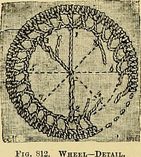 An illustration from The dictionary of needlework : an encyclopaedia of artistic, plain, and fancy needlework. Dealing fully with the details of all the stitches employed, the method of working, the materials used, the meaning of technical terms, and, where necessary, tracing the origin and history of the various works described. Illustrated with upwards of 800 wood engravings, and coloured plates. Plain sewing, textiles, dressmaking, appliances, and terms, 1885, leaf 53