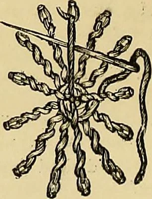 An illustration from The dictionary of needlework : an encyclopaedia of artistic, plain, and fancy needlework. Dealing fully with the details of all the stitches employed, the method of working, the materials used, the meaning of technical terms, and, where necessary, tracing the origin and history of the various works described. Illustrated with upwards of 800 wood engravings, and coloured plates. Plain sewing, textiles, dressmaking, appliances, and terms, 1885, leaf 53