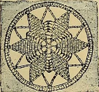 An illustration from The dictionary of needlework : an encyclopaedia of artistic, plain, and fancy needlework. Dealing fully with the details of all the stitches employed, the method of working, the materials used, the meaning of technical terms, and, where necessary, tracing the origin and history of the various works described. Illustrated with upwards of 800 wood engravings, and coloured plates. Plain sewing, textiles, dressmaking, appliances, and terms, 1885, leaf 54