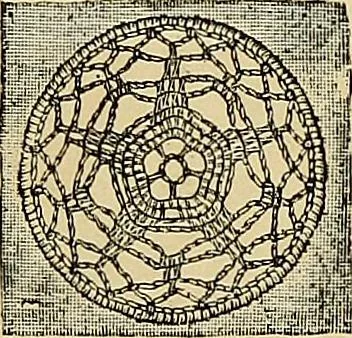 An illustration from The dictionary of needlework : an encyclopaedia of artistic, plain, and fancy needlework. Dealing fully with the details of all the stitches employed, the method of working, the materials used, the meaning of technical terms, and, where necessary, tracing the origin and history of the various works described. Illustrated with upwards of 800 wood engravings, and coloured plates. Plain sewing, textiles, dressmaking, appliances, and terms, 1885, leaf 54