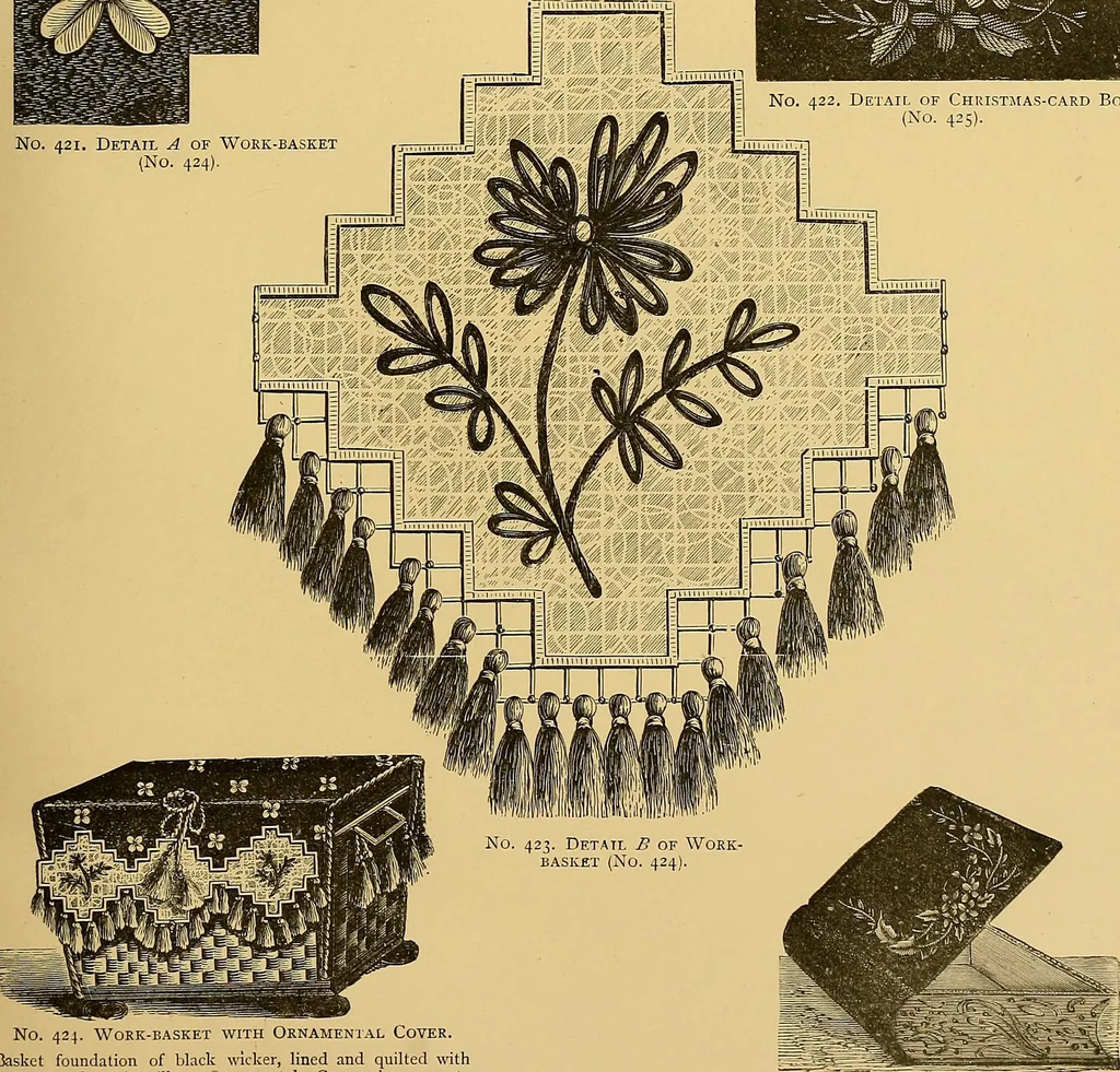 An illustration from The dictionary of needlework : an encyclopaedia of artistic, plain, and fancy needlework. Dealing fully with the details of all the stitches employed, the method of working, the materials used, the meaning of technical terms, and, where necessary, tracing the origin and history of the various works described. Illustrated with upwards of 800 wood engravings, and coloured plates. Plain sewing, textiles, dressmaking, appliances, and terms, 1885, leaf 76