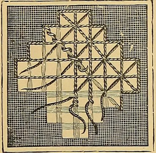 An illustration from The dictionary of needlework : an encyclopaedia of artistic, plain, and fancy needlework. Dealing fully with the details of all the stitches employed, the method of working, the materials used, the meaning of technical terms, and, where necessary, tracing the origin and history of the various works described. Illustrated with upwards of 800 wood engravings, and coloured plates. Plain sewing, textiles, dressmaking, appliances, and terms, 1885, leaf 78