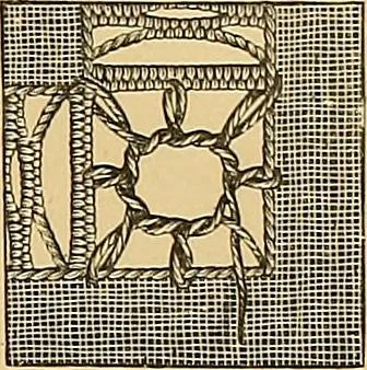 An illustration from The dictionary of needlework : an encyclopaedia of artistic, plain, and fancy needlework. Dealing fully with the details of all the stitches employed, the method of working, the materials used, the meaning of technical terms, and, where necessary, tracing the origin and history of the various works described. Illustrated with upwards of 800 wood engravings, and coloured plates. Plain sewing, textiles, dressmaking, appliances, and terms, 1885, leaf 78