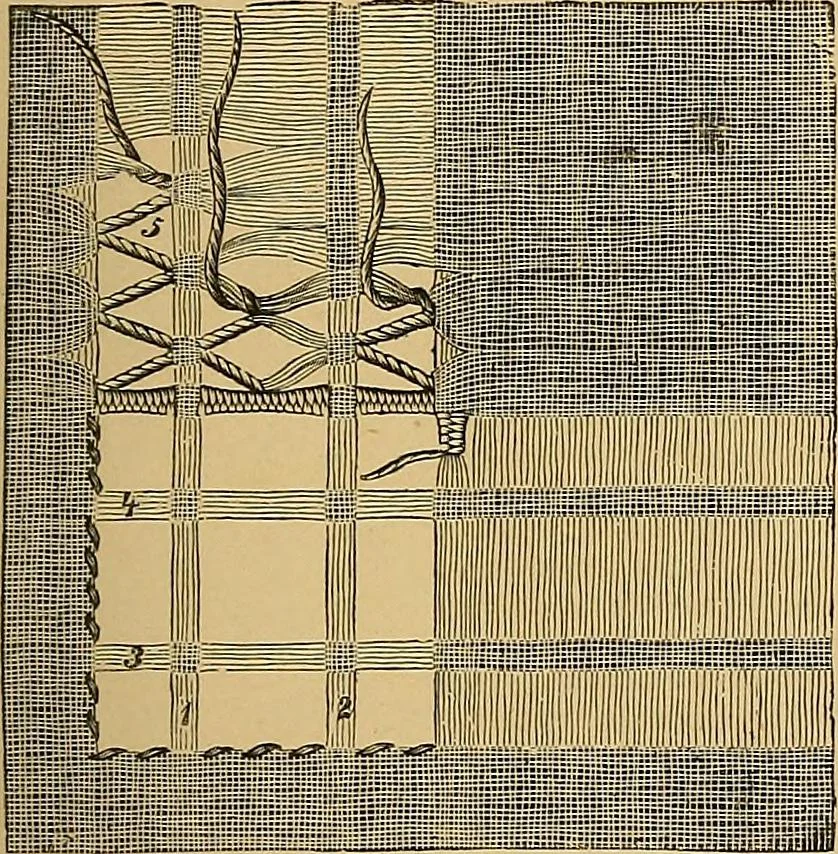 An illustration from The dictionary of needlework : an encyclopaedia of artistic, plain, and fancy needlework. Dealing fully with the details of all the stitches employed, the method of working, the materials used, the meaning of technical terms, and, where necessary, tracing the origin and history of the various works described. Illustrated with upwards of 800 wood engravings, and coloured plates. Plain sewing, textiles, dressmaking, appliances, and terms, 1885, leaf 78