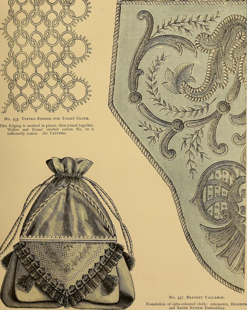 An illustration from The dictionary of needlework : an encyclopaedia of artistic, plain, and fancy needlework. Dealing fully with the details of all the stitches employed, the method of working, the materials used, the meaning of technical terms, and, where necessary, tracing the origin and history of the various works described. Illustrated with upwards of 800 wood engravings, and coloured plates. Plain sewing, textiles, dressmaking, appliances, and terms, 1885, leaf 82