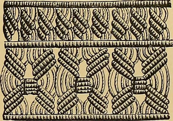 An illustration from The dictionary of needlework : an encyclopaedia of artistic, plain, and fancy needlework. Dealing fully with the details of all the stitches employed, the method of working, the materials used, the meaning of technical terms, and, where necessary, tracing the origin and history of the various works described. Illustrated with upwards of 800 wood engravings, and coloured plates. Plain sewing, textiles, dressmaking, appliances, and terms, 1885, leaf 96