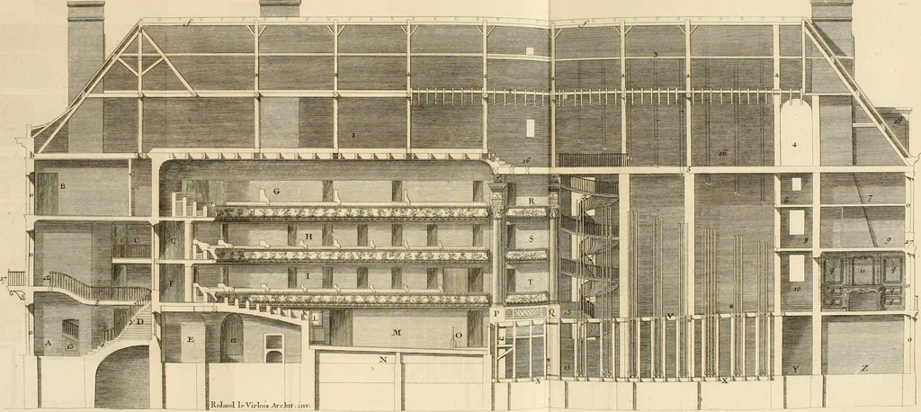 An illustration from Dictionnaire d'architecture, civile, militaire et navale, antique, ancienne et moderne : et de tous les arts et métiers qui en dépendent; Dont tous les Termes sont exprimés, en François, Latin, Italien, Espagnol, Anglois et Allemand. Enrichi de cent une Planches de Figures en Taille-douce, ... auquel on a joint Une Notice des Architectes, Ingénieurs, Peintres, Sculpteurs, Graveurs, & autres Artistes les plus celebres, dont on rapporte les principaux Ouvrages., 1770, leaf 244