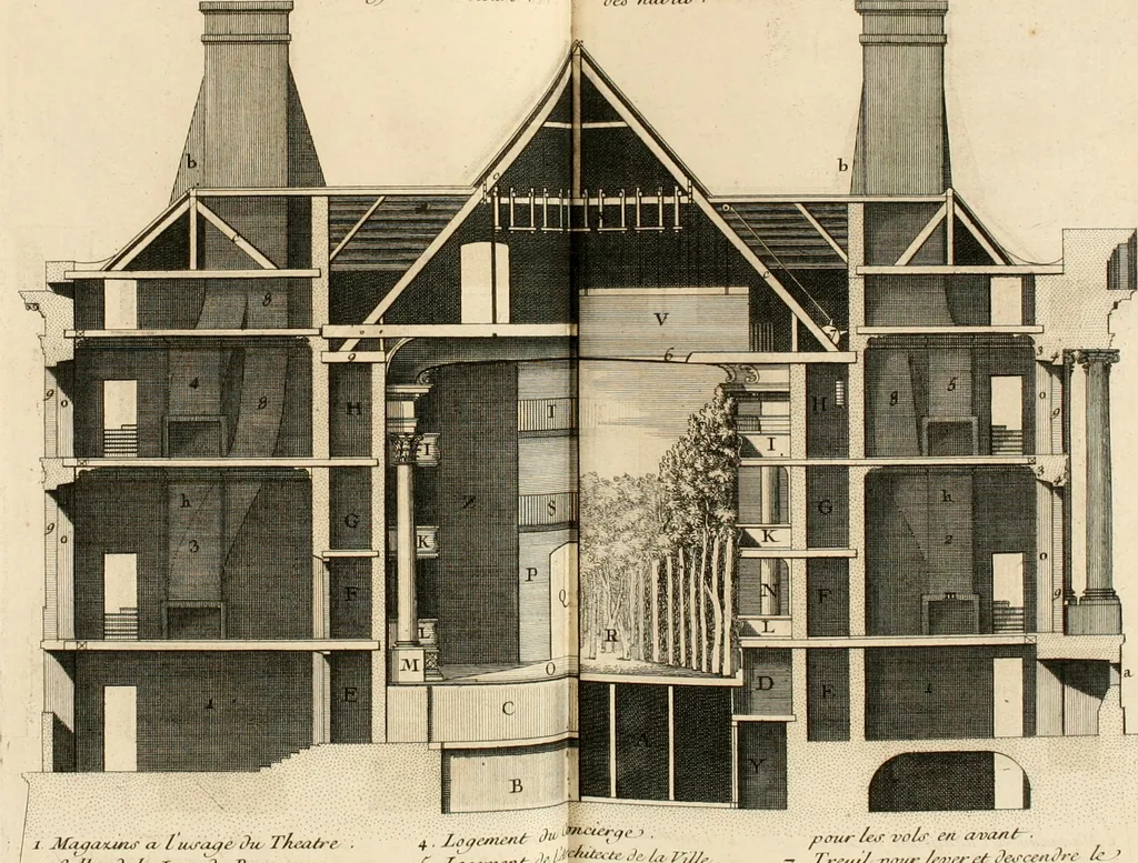 An illustration from Dictionnaire d'architecture, civile, militaire et navale, antique, ancienne et moderne : et de tous les arts et métiers qui en dépendent; Dont tous les Termes sont exprimés, en François, Latin, Italien, Espagnol, Anglois et Allemand. Enrichi de cent une Planches de Figures en Taille-douce, ... auquel on a joint Une Notice des Architectes, Ingénieurs, Peintres, Sculpteurs, Graveurs, & autres Artistes les plus celebres, dont on rapporte les principaux Ouvrages., 1770, leaf 248
