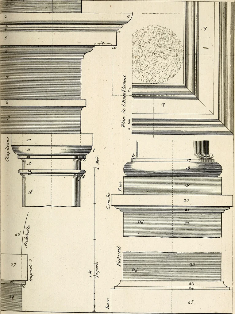 An illustration from Dictionnaire d'architecture, civile, militaire et navale, antique, ancienne et moderne : et de tous les arts et métiers qui en dépendent; Dont tous les Termes sont exprimés, en François, Latin, Italien, Espagnol, Anglois et Allemand. Enrichi de cent une Planches de Figures en Taille-douce, ... auquel on a joint Une Notice des Architectes, Ingénieurs, Peintres, Sculpteurs, Graveurs, & autres Artistes les plus celebres, dont on rapporte les principaux Ouvrages., 1770, leaf 254