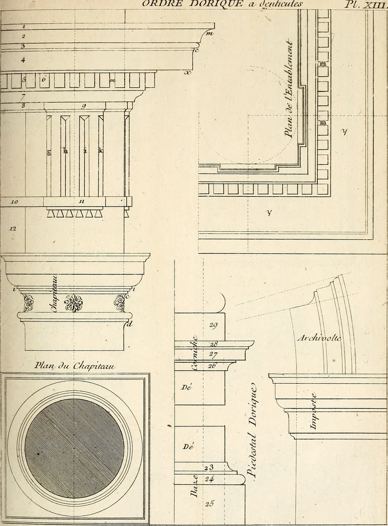 An illustration from Dictionnaire d'architecture, civile, militaire et navale, antique, ancienne et moderne : et de tous les arts et métiers qui en dépendent; Dont tous les Termes sont exprimés, en François, Latin, Italien, Espagnol, Anglois et Allemand. Enrichi de cent une Planches de Figures en Taille-douce, ... auquel on a joint Une Notice des Architectes, Ingénieurs, Peintres, Sculpteurs, Graveurs, & autres Artistes les plus celebres, dont on rapporte les principaux Ouvrages., 1770, leaf 258