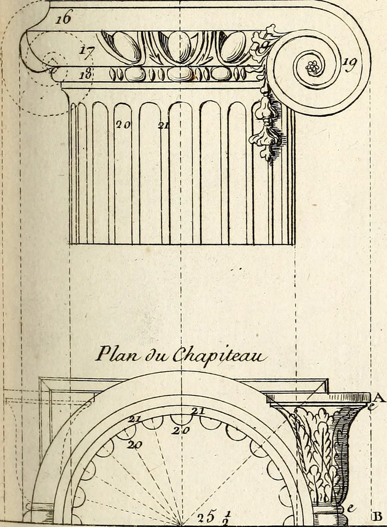 An illustration from Dictionnaire d'architecture, civile, militaire et navale, antique, ancienne et moderne : et de tous les arts et métiers qui en dépendent; Dont tous les Termes sont exprimés, en François, Latin, Italien, Espagnol, Anglois et Allemand. Enrichi de cent une Planches de Figures en Taille-douce, ... auquel on a joint Une Notice des Architectes, Ingénieurs, Peintres, Sculpteurs, Graveurs, & autres Artistes les plus celebres, dont on rapporte les principaux Ouvrages., 1770, leaf 260