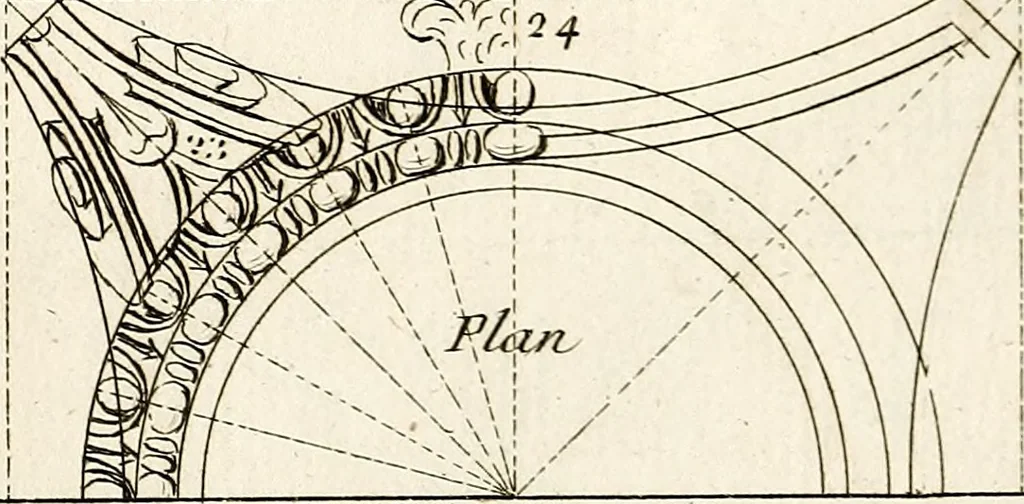 An illustration from Dictionnaire d'architecture, civile, militaire et navale, antique, ancienne et moderne : et de tous les arts et métiers qui en dépendent; Dont tous les Termes sont exprimés, en François, Latin, Italien, Espagnol, Anglois et Allemand. Enrichi de cent une Planches de Figures en Taille-douce, ... auquel on a joint Une Notice des Architectes, Ingénieurs, Peintres, Sculpteurs, Graveurs, & autres Artistes les plus celebres, dont on rapporte les principaux Ouvrages., 1770, leaf 260