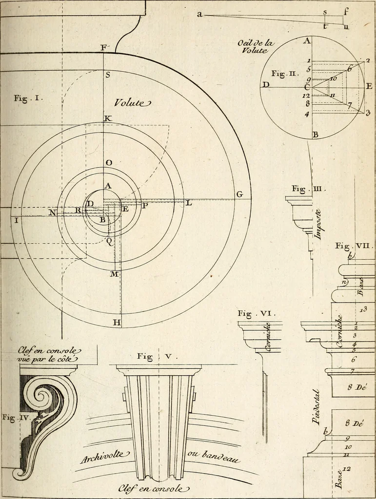 An illustration from Dictionnaire d'architecture, civile, militaire et navale, antique, ancienne et moderne : et de tous les arts et métiers qui en dépendent; Dont tous les Termes sont exprimés, en François, Latin, Italien, Espagnol, Anglois et Allemand. Enrichi de cent une Planches de Figures en Taille-douce, ... auquel on a joint Une Notice des Architectes, Ingénieurs, Peintres, Sculpteurs, Graveurs, & autres Artistes les plus celebres, dont on rapporte les principaux Ouvrages., 1770, leaf 262