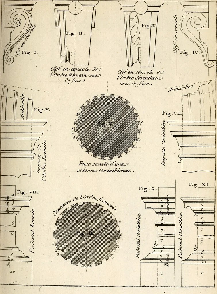 An illustration from Dictionnaire d'architecture, civile, militaire et navale, antique, ancienne et moderne : et de tous les arts et métiers qui en dépendent; Dont tous les Termes sont exprimés, en François, Latin, Italien, Espagnol, Anglois et Allemand. Enrichi de cent une Planches de Figures en Taille-douce, ... auquel on a joint Une Notice des Architectes, Ingénieurs, Peintres, Sculpteurs, Graveurs, & autres Artistes les plus celebres, dont on rapporte les principaux Ouvrages., 1770, leaf 268