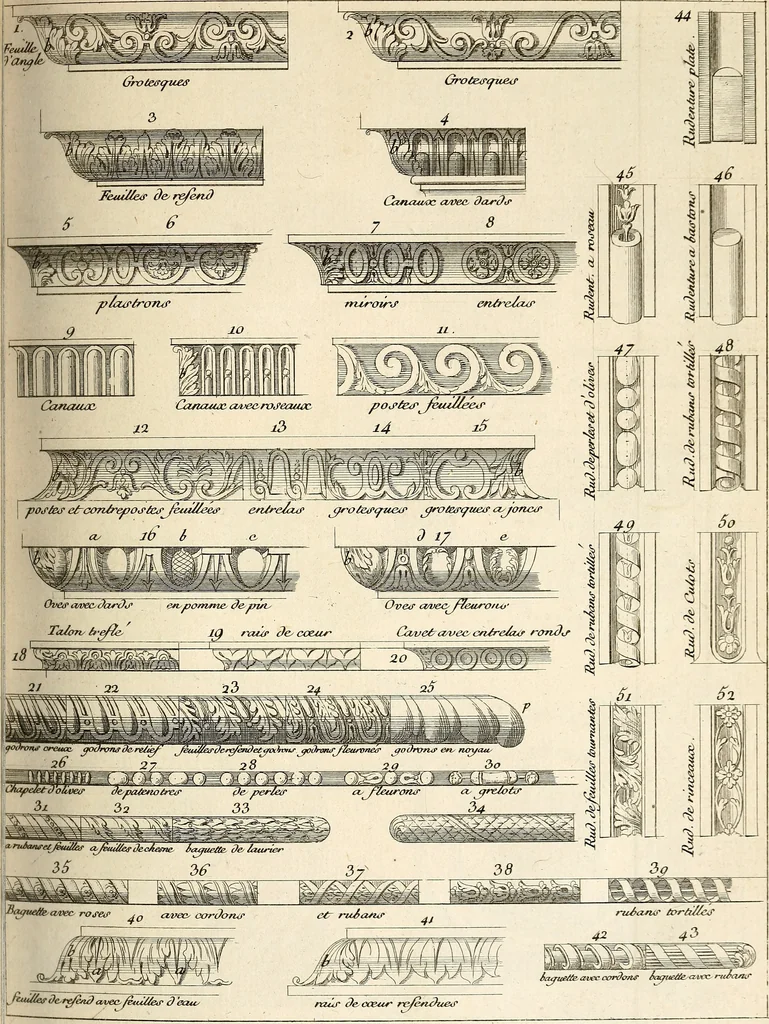 An illustration from Dictionnaire d'architecture, civile, militaire et navale, antique, ancienne et moderne : et de tous les arts et métiers qui en dépendent; Dont tous les Termes sont exprimés, en François, Latin, Italien, Espagnol, Anglois et Allemand. Enrichi de cent une Planches de Figures en Taille-douce, ... auquel on a joint Une Notice des Architectes, Ingénieurs, Peintres, Sculpteurs, Graveurs, & autres Artistes les plus celebres, dont on rapporte les principaux Ouvrages., 1770, leaf 280