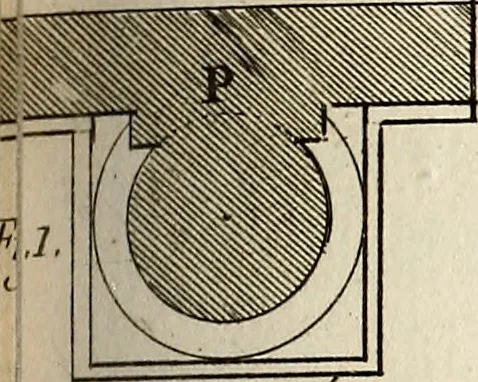 An illustration from Dictionnaire d'architecture, civile, militaire et navale, antique, ancienne et moderne : et de tous les arts et métiers qui en dépendent; Dont tous les Termes sont exprimés, en François, Latin, Italien, Espagnol, Anglois et Allemand. Enrichi de cent une Planches de Figures en Taille-douce, ... auquel on a joint Une Notice des Architectes, Ingénieurs, Peintres, Sculpteurs, Graveurs, & autres Artistes les plus celebres, dont on rapporte les principaux Ouvrages., 1770, leaf 282