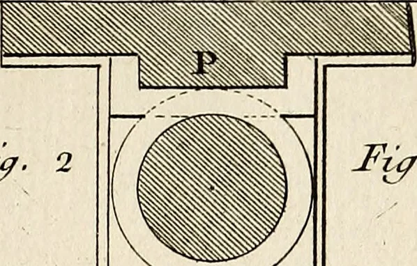An illustration from Dictionnaire d'architecture, civile, militaire et navale, antique, ancienne et moderne : et de tous les arts et métiers qui en dépendent; Dont tous les Termes sont exprimés, en François, Latin, Italien, Espagnol, Anglois et Allemand. Enrichi de cent une Planches de Figures en Taille-douce, ... auquel on a joint Une Notice des Architectes, Ingénieurs, Peintres, Sculpteurs, Graveurs, & autres Artistes les plus celebres, dont on rapporte les principaux Ouvrages., 1770, leaf 282
