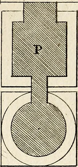An illustration from Dictionnaire d'architecture, civile, militaire et navale, antique, ancienne et moderne : et de tous les arts et métiers qui en dépendent; Dont tous les Termes sont exprimés, en François, Latin, Italien, Espagnol, Anglois et Allemand. Enrichi de cent une Planches de Figures en Taille-douce, ... auquel on a joint Une Notice des Architectes, Ingénieurs, Peintres, Sculpteurs, Graveurs, & autres Artistes les plus celebres, dont on rapporte les principaux Ouvrages., 1770, leaf 282