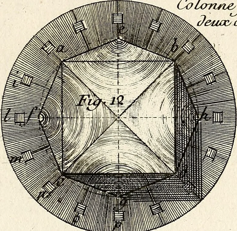 An illustration from Dictionnaire d'architecture, civile, militaire et navale, antique, ancienne et moderne : et de tous les arts et métiers qui en dépendent; Dont tous les Termes sont exprimés, en François, Latin, Italien, Espagnol, Anglois et Allemand. Enrichi de cent une Planches de Figures en Taille-douce, ... auquel on a joint Une Notice des Architectes, Ingénieurs, Peintres, Sculpteurs, Graveurs, & autres Artistes les plus celebres, dont on rapporte les principaux Ouvrages., 1770, leaf 282