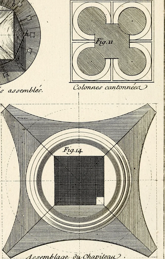 An illustration from Dictionnaire d'architecture, civile, militaire et navale, antique, ancienne et moderne : et de tous les arts et métiers qui en dépendent; Dont tous les Termes sont exprimés, en François, Latin, Italien, Espagnol, Anglois et Allemand. Enrichi de cent une Planches de Figures en Taille-douce, ... auquel on a joint Une Notice des Architectes, Ingénieurs, Peintres, Sculpteurs, Graveurs, & autres Artistes les plus celebres, dont on rapporte les principaux Ouvrages., 1770, leaf 282