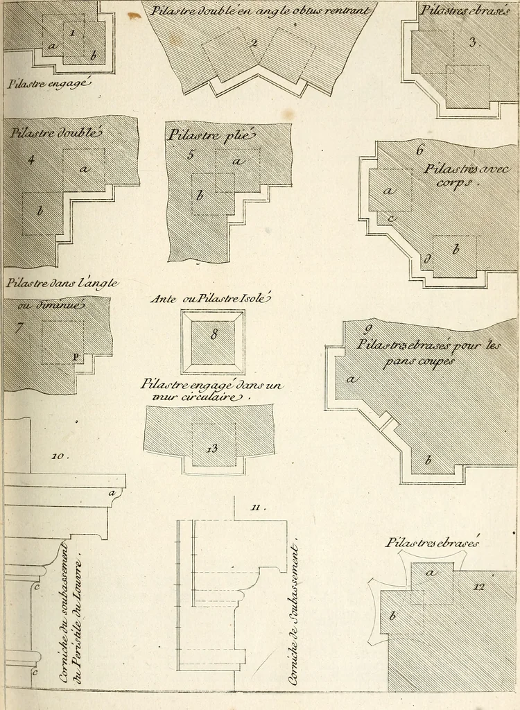 An illustration from Dictionnaire d'architecture, civile, militaire et navale, antique, ancienne et moderne : et de tous les arts et métiers qui en dépendent; Dont tous les Termes sont exprimés, en François, Latin, Italien, Espagnol, Anglois et Allemand. Enrichi de cent une Planches de Figures en Taille-douce, ... auquel on a joint Une Notice des Architectes, Ingénieurs, Peintres, Sculpteurs, Graveurs, & autres Artistes les plus celebres, dont on rapporte les principaux Ouvrages., 1770, leaf 284