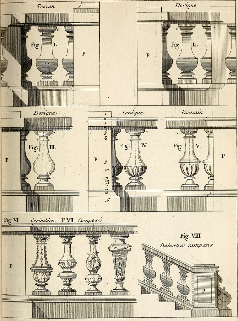 An illustration from Dictionnaire d'architecture, civile, militaire et navale, antique, ancienne et moderne : et de tous les arts et métiers qui en dépendent; Dont tous les Termes sont exprimés, en François, Latin, Italien, Espagnol, Anglois et Allemand. Enrichi de cent une Planches de Figures en Taille-douce, ... auquel on a joint Une Notice des Architectes, Ingénieurs, Peintres, Sculpteurs, Graveurs, & autres Artistes les plus celebres, dont on rapporte les principaux Ouvrages., 1770, leaf 290