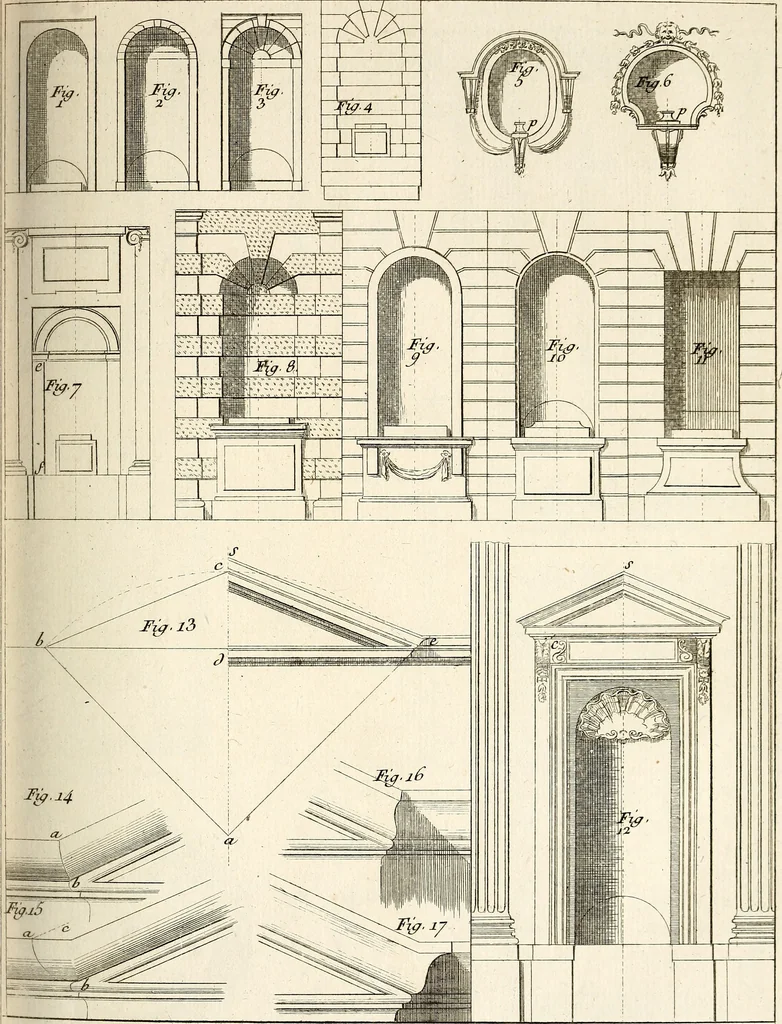 An illustration from Dictionnaire d'architecture, civile, militaire et navale, antique, ancienne et moderne : et de tous les arts et métiers qui en dépendent; Dont tous les Termes sont exprimés, en François, Latin, Italien, Espagnol, Anglois et Allemand. Enrichi de cent une Planches de Figures en Taille-douce, ... auquel on a joint Une Notice des Architectes, Ingénieurs, Peintres, Sculpteurs, Graveurs, & autres Artistes les plus celebres, dont on rapporte les principaux Ouvrages., 1770, leaf 292