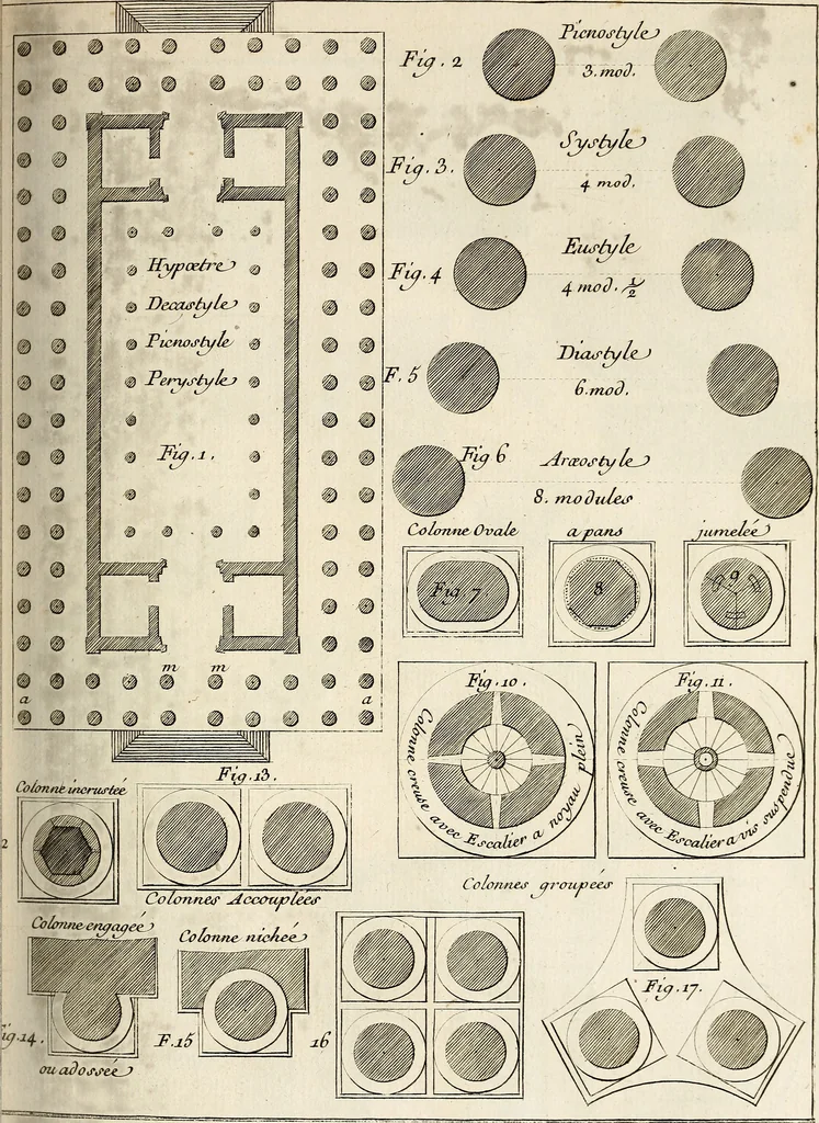 An illustration from Dictionnaire d'architecture, civile, militaire et navale, antique, ancienne et moderne : et de tous les arts et métiers qui en dépendent; Dont tous les Termes sont exprimés, en François, Latin, Italien, Espagnol, Anglois et Allemand. Enrichi de cent une Planches de Figures en Taille-douce, ... auquel on a joint Une Notice des Architectes, Ingénieurs, Peintres, Sculpteurs, Graveurs, & autres Artistes les plus celebres, dont on rapporte les principaux Ouvrages., 1770, leaf 294