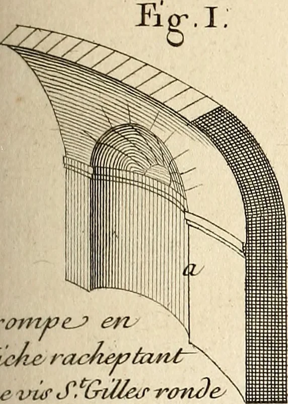 An illustration from Dictionnaire d'architecture, civile, militaire et navale, antique, ancienne et moderne : et de tous les arts et métiers qui en dépendent; Dont tous les Termes sont exprimés, en François, Latin, Italien, Espagnol, Anglois et Allemand. Enrichi de cent une Planches de Figures en Taille-douce, ... auquel on a joint Une Notice des Architectes, Ingénieurs, Peintres, Sculpteurs, Graveurs, & autres Artistes les plus celebres, dont on rapporte les principaux Ouvrages., 1770, leaf 298