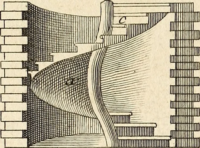 An illustration from Dictionnaire d'architecture, civile, militaire et navale, antique, ancienne et moderne : et de tous les arts et métiers qui en dépendent; Dont tous les Termes sont exprimés, en François, Latin, Italien, Espagnol, Anglois et Allemand. Enrichi de cent une Planches de Figures en Taille-douce, ... auquel on a joint Une Notice des Architectes, Ingénieurs, Peintres, Sculpteurs, Graveurs, & autres Artistes les plus celebres, dont on rapporte les principaux Ouvrages., 1770, leaf 298