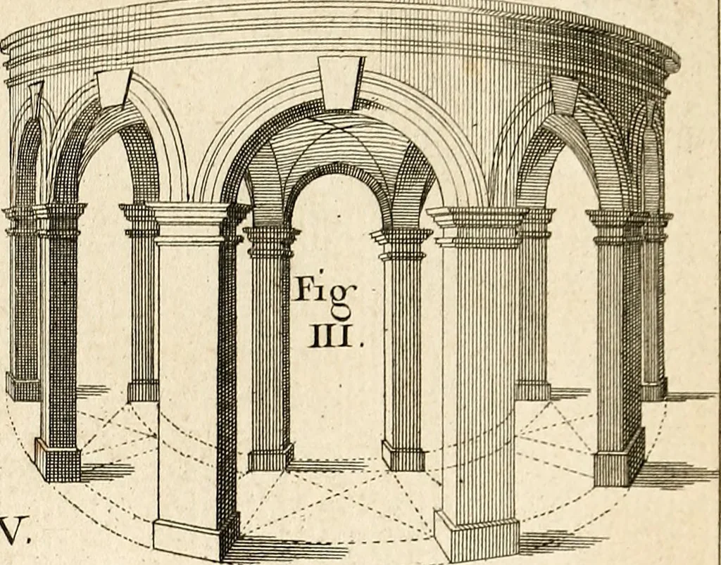 An illustration from Dictionnaire d'architecture, civile, militaire et navale, antique, ancienne et moderne : et de tous les arts et métiers qui en dépendent; Dont tous les Termes sont exprimés, en François, Latin, Italien, Espagnol, Anglois et Allemand. Enrichi de cent une Planches de Figures en Taille-douce, ... auquel on a joint Une Notice des Architectes, Ingénieurs, Peintres, Sculpteurs, Graveurs, & autres Artistes les plus celebres, dont on rapporte les principaux Ouvrages., 1770, leaf 298