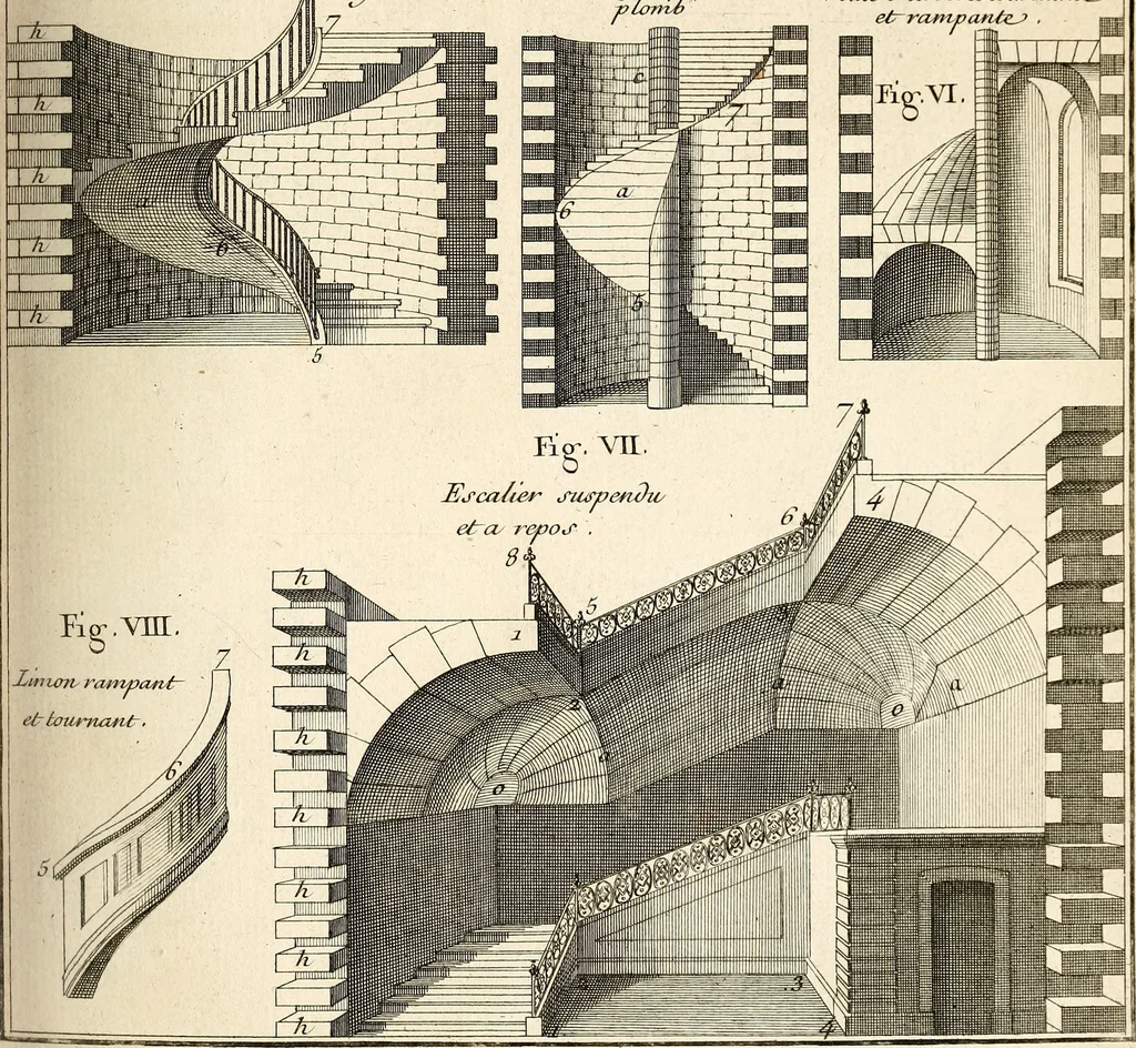 An illustration from Dictionnaire d'architecture, civile, militaire et navale, antique, ancienne et moderne : et de tous les arts et métiers qui en dépendent; Dont tous les Termes sont exprimés, en François, Latin, Italien, Espagnol, Anglois et Allemand. Enrichi de cent une Planches de Figures en Taille-douce, ... auquel on a joint Une Notice des Architectes, Ingénieurs, Peintres, Sculpteurs, Graveurs, & autres Artistes les plus celebres, dont on rapporte les principaux Ouvrages., 1770, leaf 298