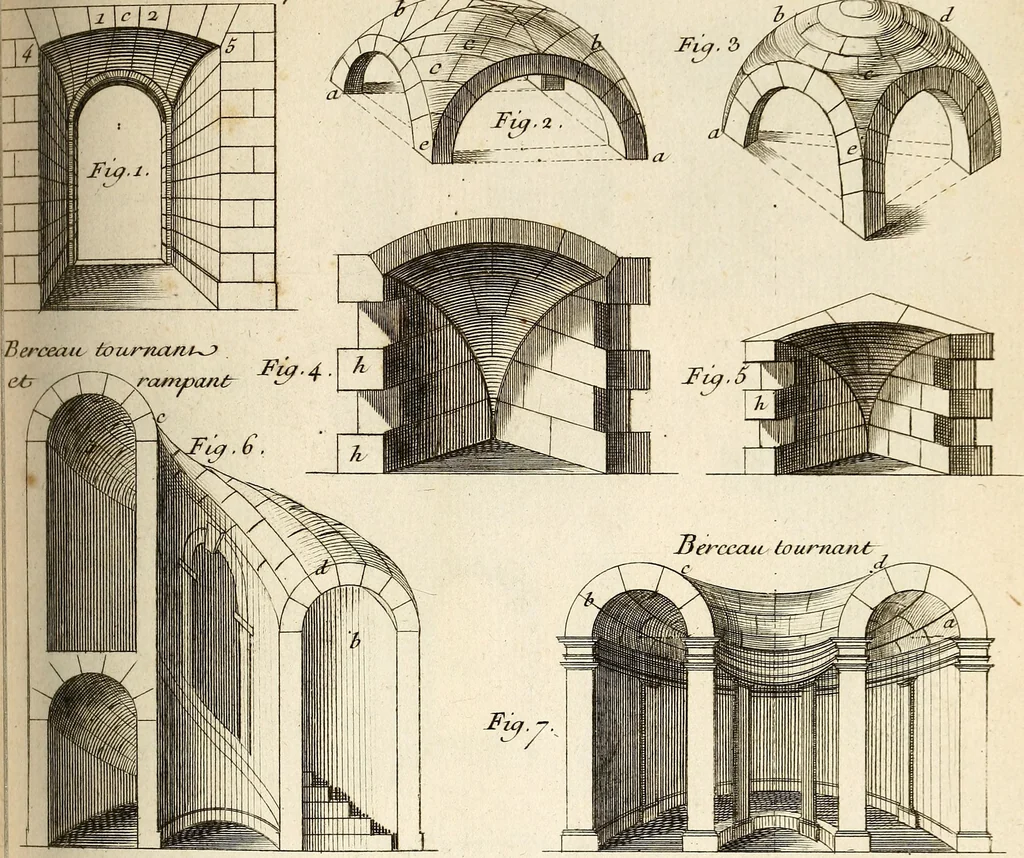 An illustration from Dictionnaire d'architecture, civile, militaire et navale, antique, ancienne et moderne : et de tous les arts et métiers qui en dépendent; Dont tous les Termes sont exprimés, en François, Latin, Italien, Espagnol, Anglois et Allemand. Enrichi de cent une Planches de Figures en Taille-douce, ... auquel on a joint Une Notice des Architectes, Ingénieurs, Peintres, Sculpteurs, Graveurs, & autres Artistes les plus celebres, dont on rapporte les principaux Ouvrages., 1770, leaf 300