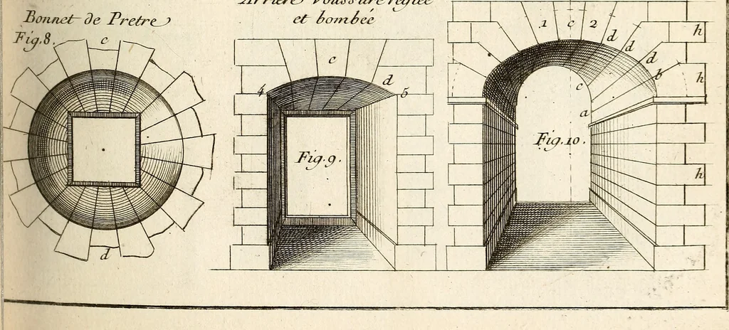 An illustration from Dictionnaire d'architecture, civile, militaire et navale, antique, ancienne et moderne : et de tous les arts et métiers qui en dépendent; Dont tous les Termes sont exprimés, en François, Latin, Italien, Espagnol, Anglois et Allemand. Enrichi de cent une Planches de Figures en Taille-douce, ... auquel on a joint Une Notice des Architectes, Ingénieurs, Peintres, Sculpteurs, Graveurs, & autres Artistes les plus celebres, dont on rapporte les principaux Ouvrages., 1770, leaf 300