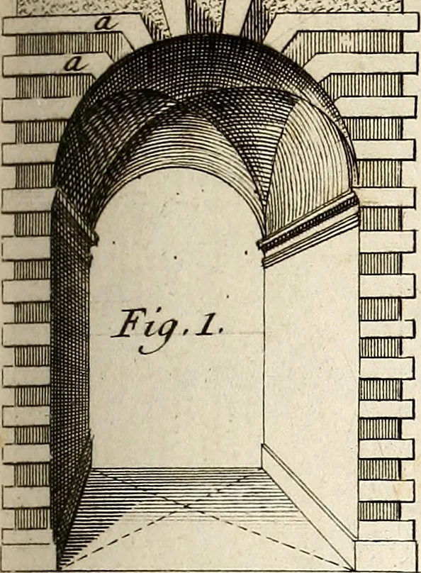An illustration from Dictionnaire d'architecture, civile, militaire et navale, antique, ancienne et moderne : et de tous les arts et métiers qui en dépendent; Dont tous les Termes sont exprimés, en François, Latin, Italien, Espagnol, Anglois et Allemand. Enrichi de cent une Planches de Figures en Taille-douce, ... auquel on a joint Une Notice des Architectes, Ingénieurs, Peintres, Sculpteurs, Graveurs, & autres Artistes les plus celebres, dont on rapporte les principaux Ouvrages., 1770, leaf 302