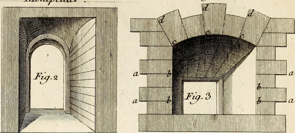 An illustration from Dictionnaire d'architecture, civile, militaire et navale, antique, ancienne et moderne : et de tous les arts et métiers qui en dépendent; Dont tous les Termes sont exprimés, en François, Latin, Italien, Espagnol, Anglois et Allemand. Enrichi de cent une Planches de Figures en Taille-douce, ... auquel on a joint Une Notice des Architectes, Ingénieurs, Peintres, Sculpteurs, Graveurs, & autres Artistes les plus celebres, dont on rapporte les principaux Ouvrages., 1770, leaf 302