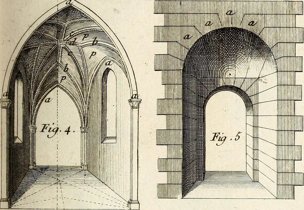 An illustration from Dictionnaire d'architecture, civile, militaire et navale, antique, ancienne et moderne : et de tous les arts et métiers qui en dépendent; Dont tous les Termes sont exprimés, en François, Latin, Italien, Espagnol, Anglois et Allemand. Enrichi de cent une Planches de Figures en Taille-douce, ... auquel on a joint Une Notice des Architectes, Ingénieurs, Peintres, Sculpteurs, Graveurs, & autres Artistes les plus celebres, dont on rapporte les principaux Ouvrages., 1770, leaf 302