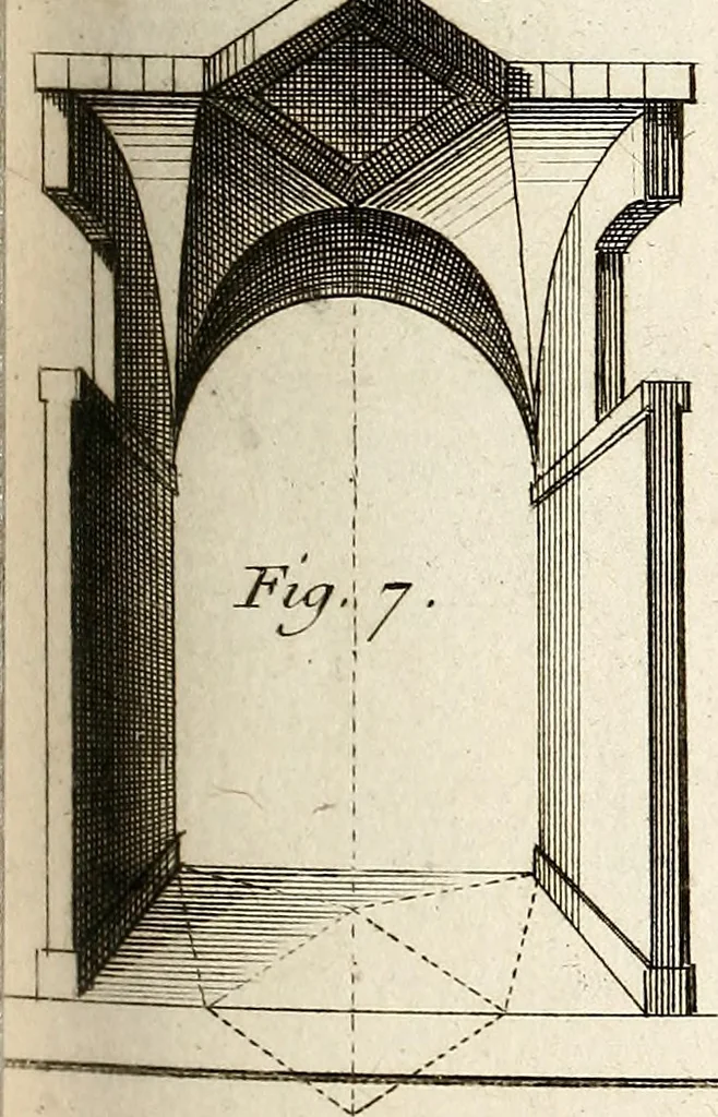 An illustration from Dictionnaire d'architecture, civile, militaire et navale, antique, ancienne et moderne : et de tous les arts et métiers qui en dépendent; Dont tous les Termes sont exprimés, en François, Latin, Italien, Espagnol, Anglois et Allemand. Enrichi de cent une Planches de Figures en Taille-douce, ... auquel on a joint Une Notice des Architectes, Ingénieurs, Peintres, Sculpteurs, Graveurs, & autres Artistes les plus celebres, dont on rapporte les principaux Ouvrages., 1770, leaf 302