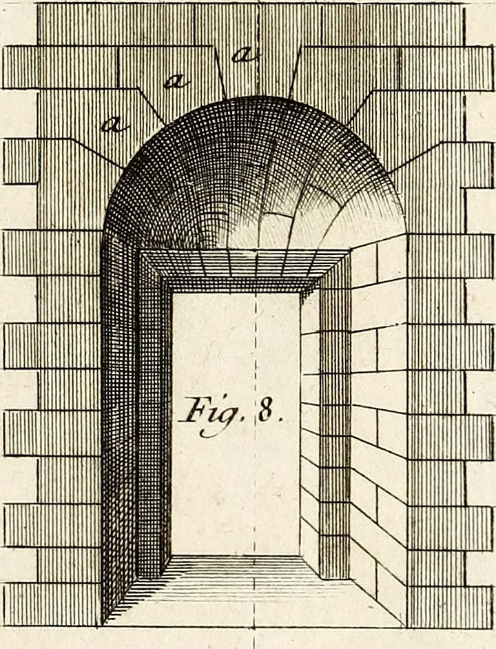 An illustration from Dictionnaire d'architecture, civile, militaire et navale, antique, ancienne et moderne : et de tous les arts et métiers qui en dépendent; Dont tous les Termes sont exprimés, en François, Latin, Italien, Espagnol, Anglois et Allemand. Enrichi de cent une Planches de Figures en Taille-douce, ... auquel on a joint Une Notice des Architectes, Ingénieurs, Peintres, Sculpteurs, Graveurs, & autres Artistes les plus celebres, dont on rapporte les principaux Ouvrages., 1770, leaf 302