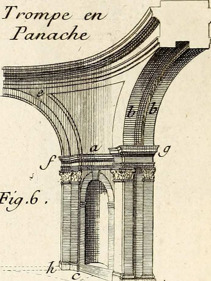 An illustration from Dictionnaire d'architecture, civile, militaire et navale, antique, ancienne et moderne : et de tous les arts et métiers qui en dépendent; Dont tous les Termes sont exprimés, en François, Latin, Italien, Espagnol, Anglois et Allemand. Enrichi de cent une Planches de Figures en Taille-douce, ... auquel on a joint Une Notice des Architectes, Ingénieurs, Peintres, Sculpteurs, Graveurs, & autres Artistes les plus celebres, dont on rapporte les principaux Ouvrages., 1770, leaf 302