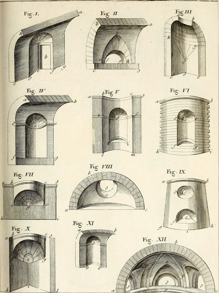 An illustration from Dictionnaire d'architecture, civile, militaire et navale, antique, ancienne et moderne : et de tous les arts et métiers qui en dépendent; Dont tous les Termes sont exprimés, en François, Latin, Italien, Espagnol, Anglois et Allemand. Enrichi de cent une Planches de Figures en Taille-douce, ... auquel on a joint Une Notice des Architectes, Ingénieurs, Peintres, Sculpteurs, Graveurs, & autres Artistes les plus celebres, dont on rapporte les principaux Ouvrages., 1770, leaf 304