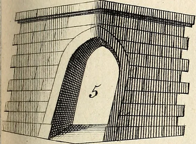 An illustration from Dictionnaire d'architecture, civile, militaire et navale, antique, ancienne et moderne : et de tous les arts et métiers qui en dépendent; Dont tous les Termes sont exprimés, en François, Latin, Italien, Espagnol, Anglois et Allemand. Enrichi de cent une Planches de Figures en Taille-douce, ... auquel on a joint Une Notice des Architectes, Ingénieurs, Peintres, Sculpteurs, Graveurs, & autres Artistes les plus celebres, dont on rapporte les principaux Ouvrages., 1770, leaf 306