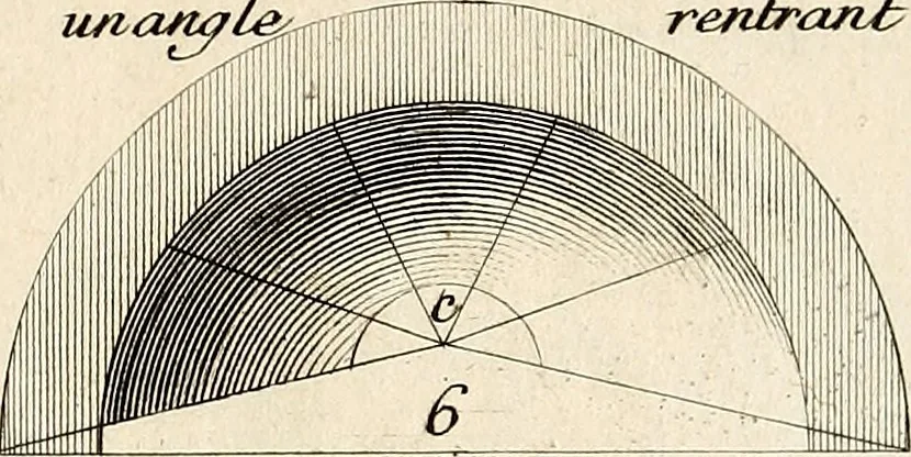 An illustration from Dictionnaire d'architecture, civile, militaire et navale, antique, ancienne et moderne : et de tous les arts et métiers qui en dépendent; Dont tous les Termes sont exprimés, en François, Latin, Italien, Espagnol, Anglois et Allemand. Enrichi de cent une Planches de Figures en Taille-douce, ... auquel on a joint Une Notice des Architectes, Ingénieurs, Peintres, Sculpteurs, Graveurs, & autres Artistes les plus celebres, dont on rapporte les principaux Ouvrages., 1770, leaf 306