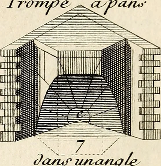 An illustration from Dictionnaire d'architecture, civile, militaire et navale, antique, ancienne et moderne : et de tous les arts et métiers qui en dépendent; Dont tous les Termes sont exprimés, en François, Latin, Italien, Espagnol, Anglois et Allemand. Enrichi de cent une Planches de Figures en Taille-douce, ... auquel on a joint Une Notice des Architectes, Ingénieurs, Peintres, Sculpteurs, Graveurs, & autres Artistes les plus celebres, dont on rapporte les principaux Ouvrages., 1770, leaf 306