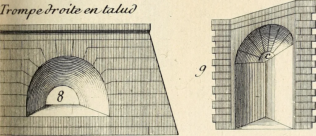 An illustration from Dictionnaire d'architecture, civile, militaire et navale, antique, ancienne et moderne : et de tous les arts et métiers qui en dépendent; Dont tous les Termes sont exprimés, en François, Latin, Italien, Espagnol, Anglois et Allemand. Enrichi de cent une Planches de Figures en Taille-douce, ... auquel on a joint Une Notice des Architectes, Ingénieurs, Peintres, Sculpteurs, Graveurs, & autres Artistes les plus celebres, dont on rapporte les principaux Ouvrages., 1770, leaf 306