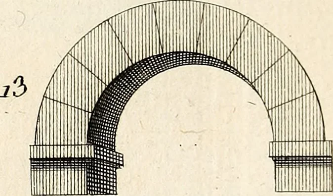 An illustration from Dictionnaire d'architecture, civile, militaire et navale, antique, ancienne et moderne : et de tous les arts et métiers qui en dépendent; Dont tous les Termes sont exprimés, en François, Latin, Italien, Espagnol, Anglois et Allemand. Enrichi de cent une Planches de Figures en Taille-douce, ... auquel on a joint Une Notice des Architectes, Ingénieurs, Peintres, Sculpteurs, Graveurs, & autres Artistes les plus celebres, dont on rapporte les principaux Ouvrages., 1770, leaf 306