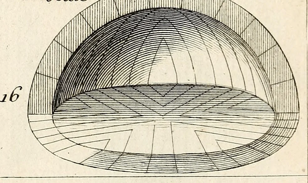 An illustration from Dictionnaire d'architecture, civile, militaire et navale, antique, ancienne et moderne : et de tous les arts et métiers qui en dépendent; Dont tous les Termes sont exprimés, en François, Latin, Italien, Espagnol, Anglois et Allemand. Enrichi de cent une Planches de Figures en Taille-douce, ... auquel on a joint Une Notice des Architectes, Ingénieurs, Peintres, Sculpteurs, Graveurs, & autres Artistes les plus celebres, dont on rapporte les principaux Ouvrages., 1770, leaf 306